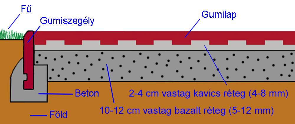 Gumitégla szegély 1000x40x250 mm fekete